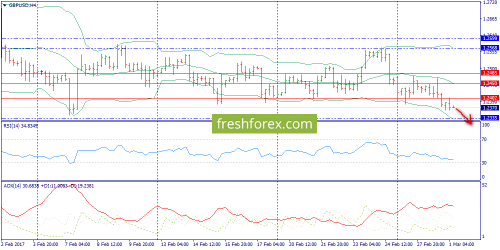 forex-trend-01-03-2017-5.png