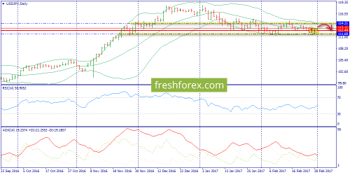 forex-trend-01-03-2017-7.png