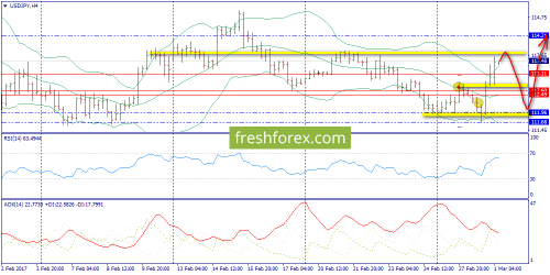 forex-trend-01-03-2017-8.png