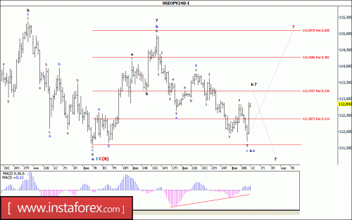 forex-wave-analysis-01-03-2017-4.gif