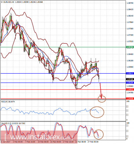 forex-prognosis-01-03-2017-1.png