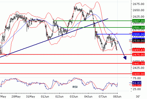 EUROSTOXX5020100608.GIF