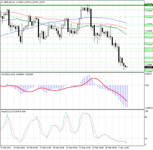 forex-analysis-gbpusd-02-03-2017.jpg