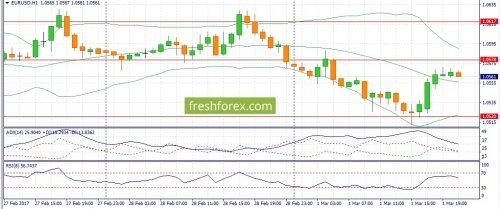 forex-fundamental-analysis-02-03-2017-2.jpg