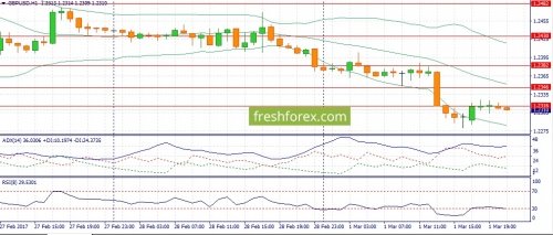 forex-fundamental-analysis-02-03-2017-3.jpg