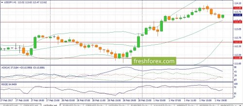 forex-fundamental-analysis-02-03-2017-4.jpg