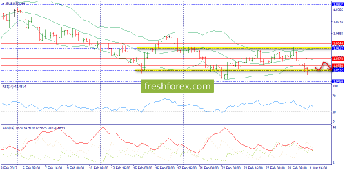 forex-trend-02-03-2017-2.png