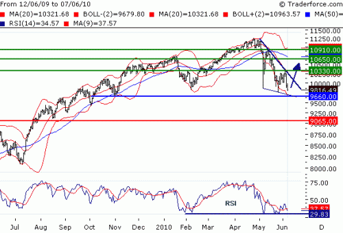 DOWJONES20100608.GIF