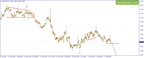 forex-wave-02-03-2017-1.png