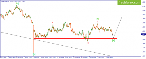forex-wave-02-03-2017-2.png