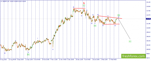 forex-wave-02-03-2017-3.png
