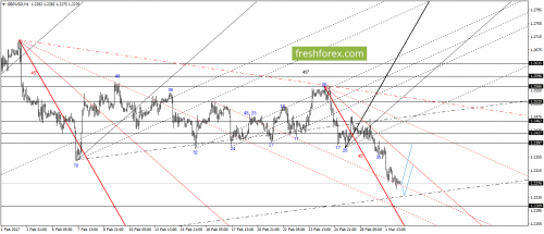 forex-gann-02-03-2017-4.png