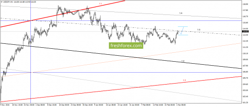 forex-gann-02-03-2017-5.png