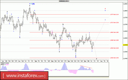 forex-wave-analysis-02-03-2017-1.gif