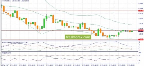 forex-fundamental-analysis-03-03-2017-1.jpg