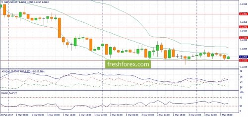 forex-fundamental-analysis-03-03-2017-2.jpg