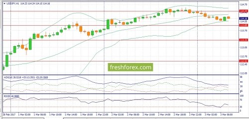 forex-fundamental-analysis-03-03-2017-3.jpg