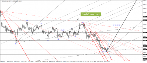 forex-gann-03-03-2017-4.png