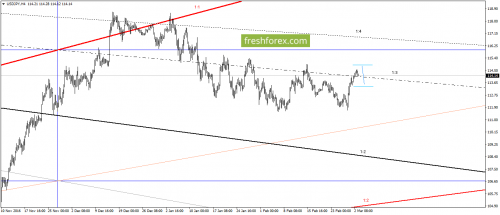 forex-gann-03-03-2017-5.png