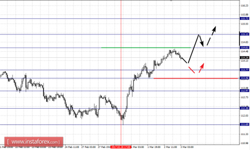 forex-fractal-analysis-03-03-2017-4.png