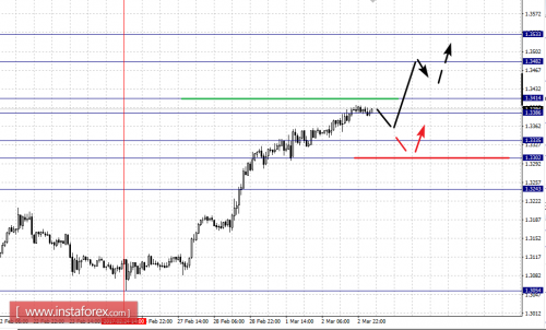 forex-fractal-analysis-03-03-2017-5.png