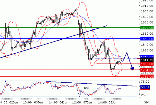 NASDAQ10020100608.GIF