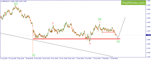forex-wave-03-03-2017-2.png