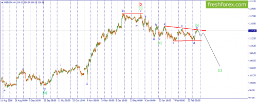 forex-wave-03-03-2017-3.png