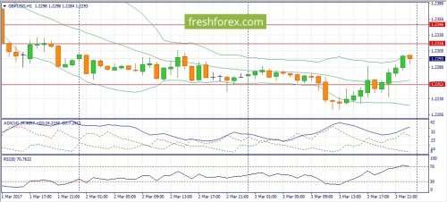 forex-fundamental-analysis-06-03-2017-2.jpg