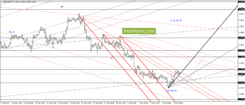 forex-gann-06-03-2017-4.png
