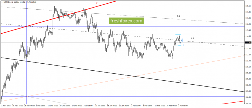 forex-gann-06-03-2017-5.png