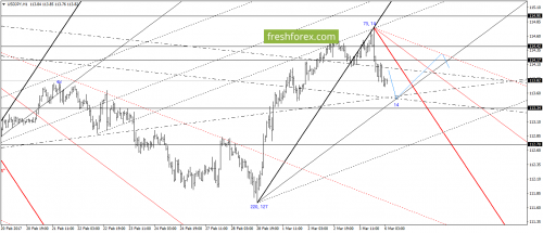 forex-gann-06-03-2017-6.png