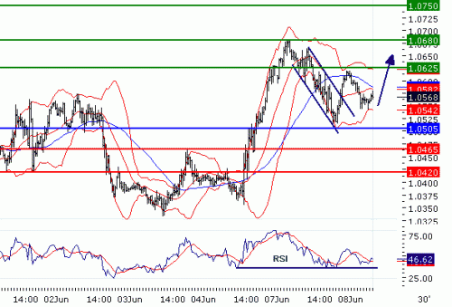 USDCAD20100608.GIF