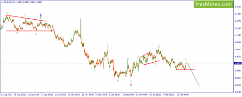 forex-wave-06-03-2017-1.png