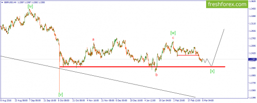 forex-wave-06-03-2017-2.png