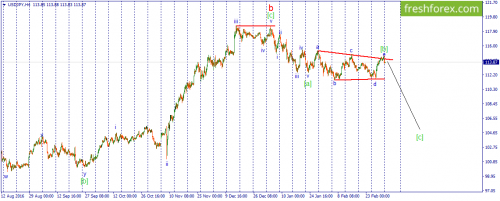 forex-wave-06-03-2017-3.png