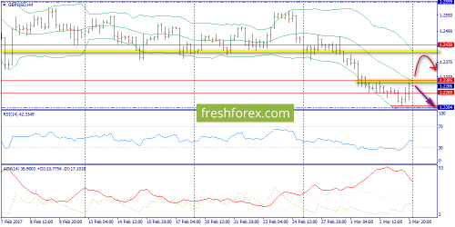 forex-trend-06-03-2017-5.png
