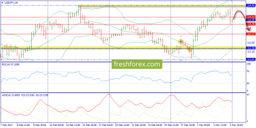 forex-trend-06-03-2017-8.png