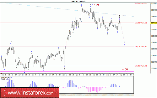 forex-wave-analysis-06-03-2017-4.gif