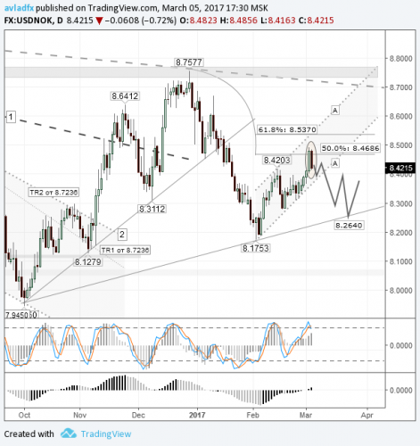 forex-usdnok-06-03-2017.png