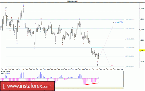 forex-wave-analysis-06-03-2017-2.gif