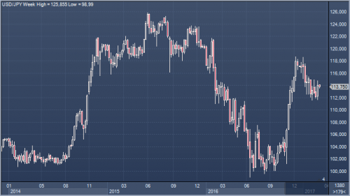 forex-cfd-trading-06-03-2017.png