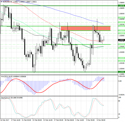 forex-analysis-eurusd-07-03-2017.jpg