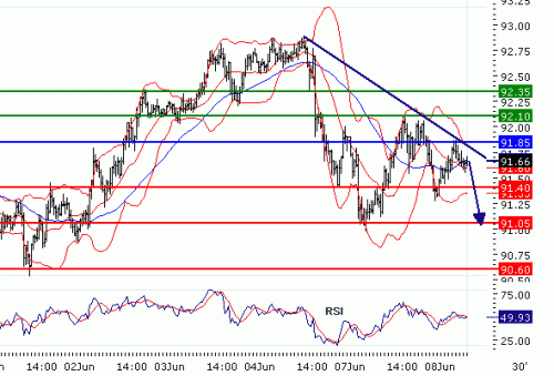 USDJPY20100608.GIF