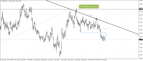 forex-gann-07-03-2017-3.png