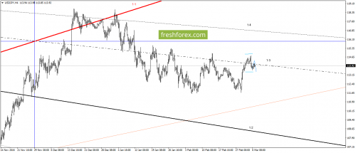 forex-gann-07-03-2017-5.png