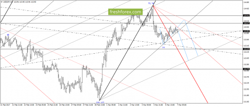 forex-gann-07-03-2017-6.png