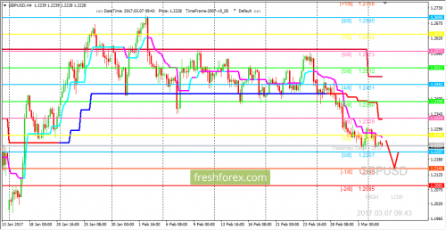 forex-trading-07-03-2017-2.png