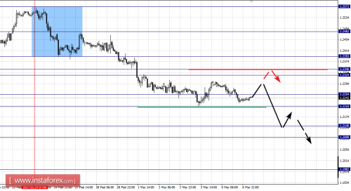 forex-fractal-analysis-07-03-2017-2.png