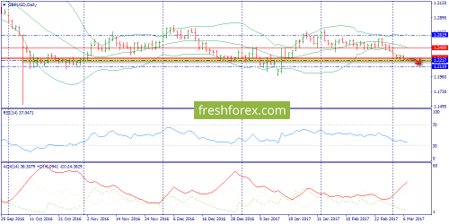 forex-trend-07-03-2017-4.png